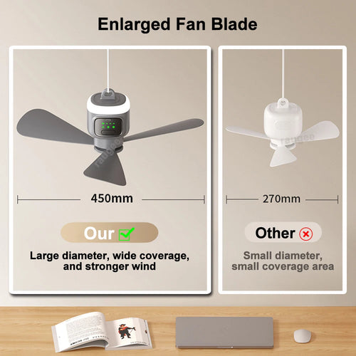 Ventilateur Portable puissant 12000mAh Rechargeable avec Lumière LED